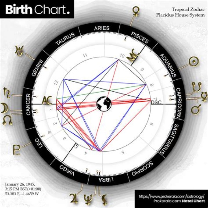 Unlock The Cosmic Tapestry Of Ruth Kearney's Birth Chart