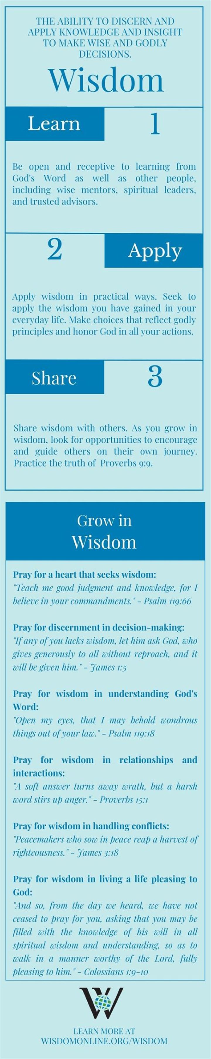 Unveiling Experience, Wisdom, And Influence