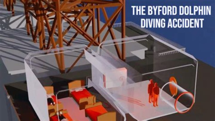 Unveiling The Secrets Of Byford Dolphin Body: Dive Into Uncharted Waters